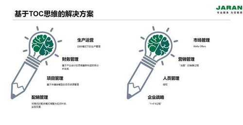 車間生產管理軟件的核心功能模塊解析與軟件開發要點