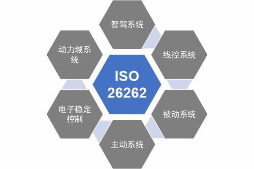 ISO 26262與汽車功能安全 定義、開發流程及工程師核心角色